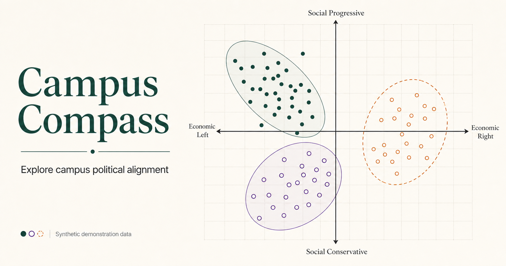 Campus Compass